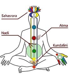 Kundalini Yoga Workshop @ Soul Synergy Center